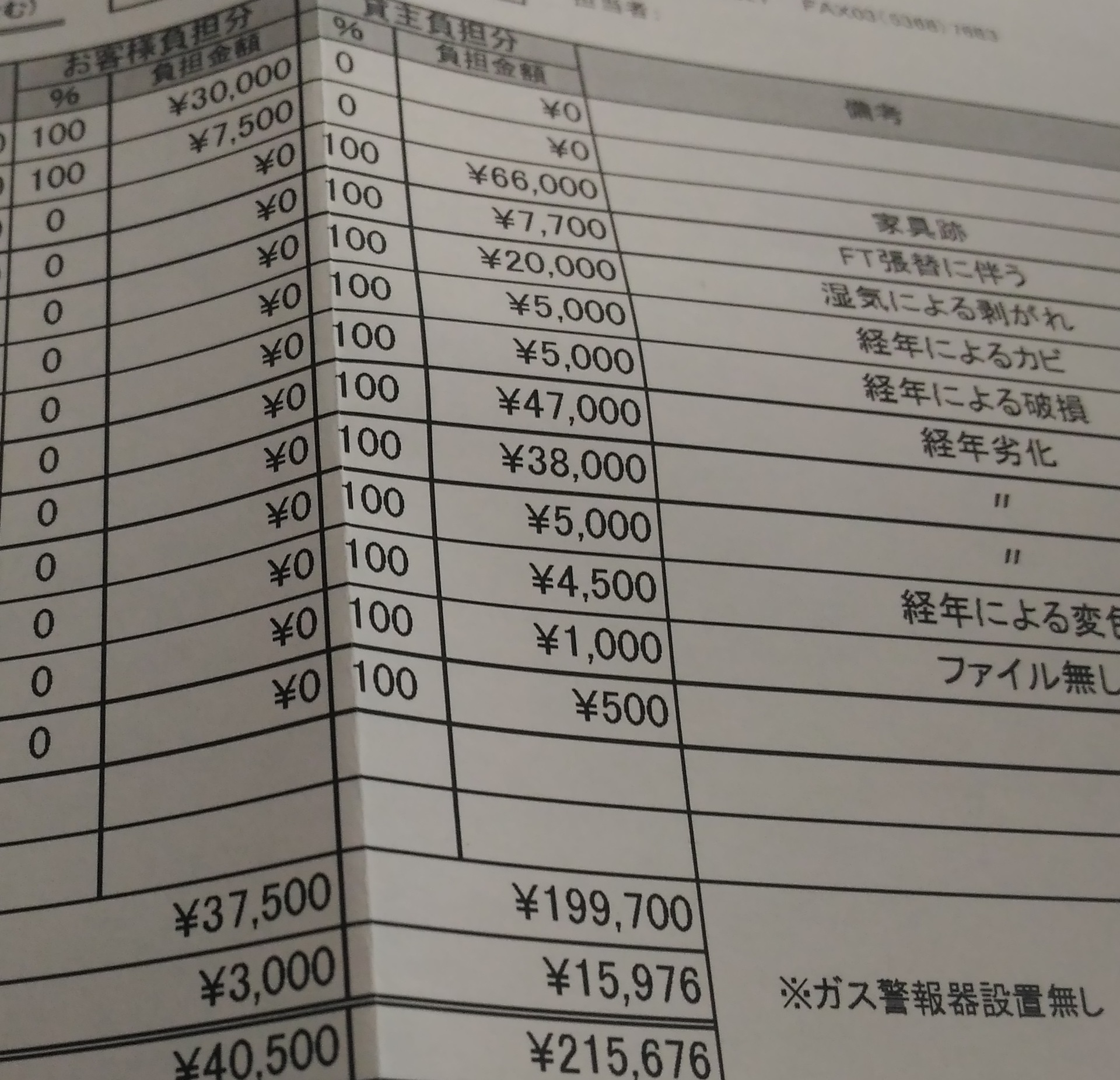 16年11月 賃貸の退去費用 原状回復円負担のみ 内訳を 単身の引っ越し安い 引っ越しやる事 手続き相場に荷造り何が